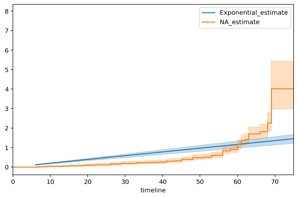 ../_images/jupyter_notebooks_Piecewise_Exponential_Models_and_Creating_Custom_Models_4_1.png
