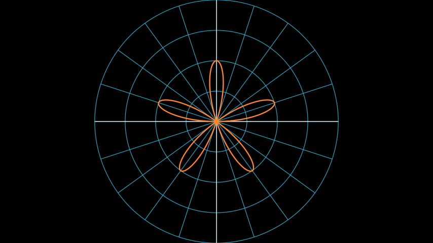 ../_images/PolarGraphExample-1.png