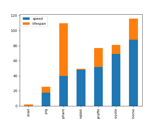 ../../../_images/mars-dataframe-DataFrame-plot-bar-3.png