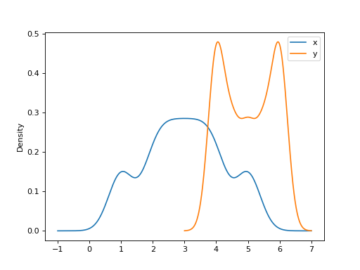 ../../../_images/mars-dataframe-DataFrame-plot-kde-6.png