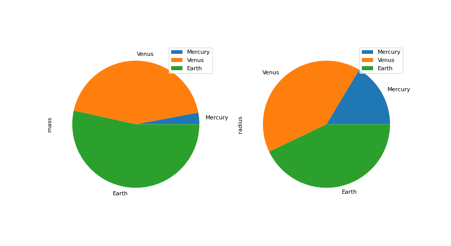 ../../../_images/mars-dataframe-Series-plot-pie-2.png