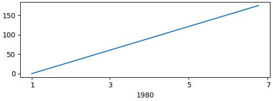 axes units