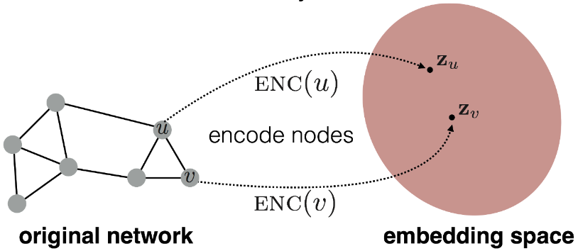 ../_images/shallow_node_embeddings.png