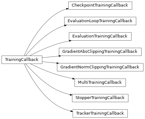 Inheritance diagram of pykeen.training.callbacks.TrainingCallback, pykeen.training.callbacks.StopperTrainingCallback, pykeen.training.callbacks.TrackerTrainingCallback, pykeen.training.callbacks.EvaluationLoopTrainingCallback, pykeen.training.callbacks.EvaluationTrainingCallback, pykeen.training.callbacks.CheckpointTrainingCallback, pykeen.training.callbacks.MultiTrainingCallback, pykeen.training.callbacks.GradientNormClippingTrainingCallback, pykeen.training.callbacks.GradientAbsClippingTrainingCallback