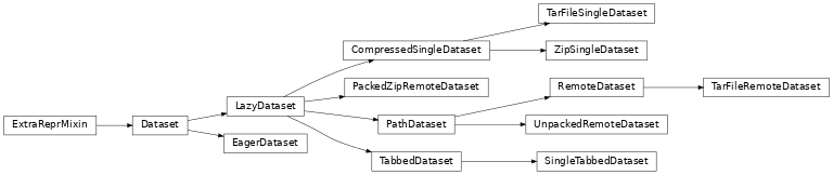 Inheritance diagram of pykeen.datasets.base.Dataset, pykeen.datasets.base.EagerDataset, pykeen.datasets.base.LazyDataset, pykeen.datasets.base.PathDataset, pykeen.datasets.base.RemoteDataset, pykeen.datasets.base.UnpackedRemoteDataset, pykeen.datasets.base.TarFileRemoteDataset, pykeen.datasets.base.PackedZipRemoteDataset, pykeen.datasets.base.CompressedSingleDataset, pykeen.datasets.base.TarFileSingleDataset, pykeen.datasets.base.ZipSingleDataset, pykeen.datasets.base.TabbedDataset, pykeen.datasets.base.SingleTabbedDataset