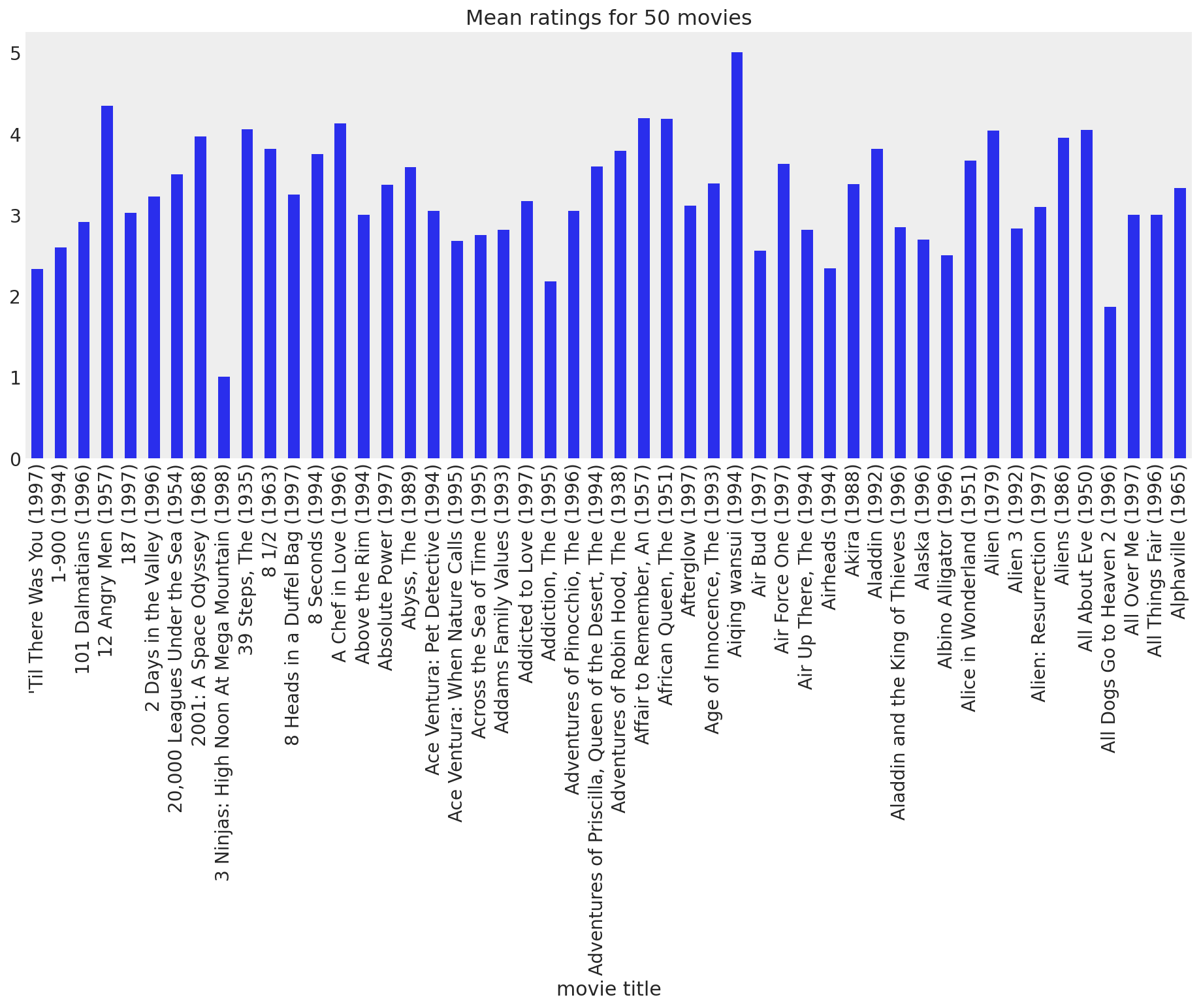 ../../../_images/69929f6218fea99518c31e01f880f137b5cb02b7291a6597dbd6eb4f9f1cc714.png