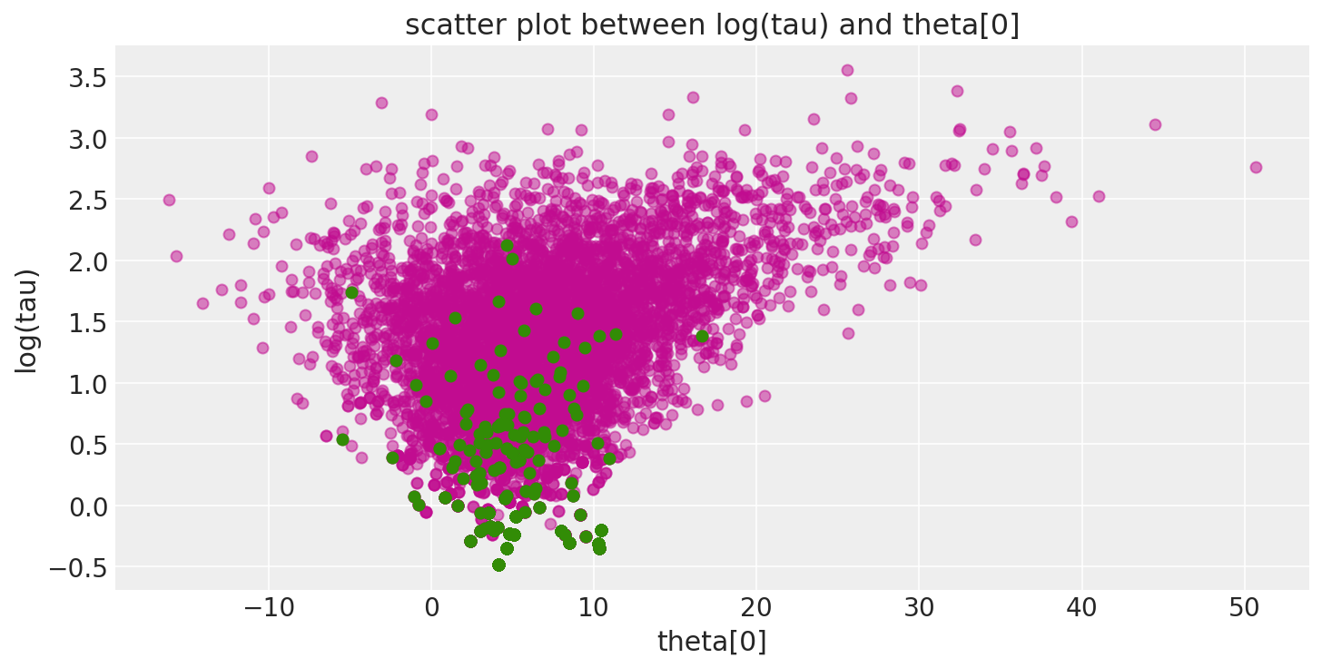 ../../../_images/ed49efa02d9c4d78b005fcac31fdcb5a6d4b3a755b0304e2b1e347278b125a67.png