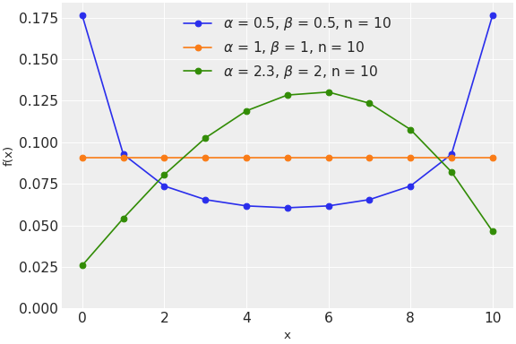 ../../../_images/pymc-BetaBinomial-1.png