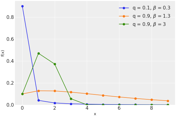 ../../../_images/pymc-DiscreteWeibull-1.png