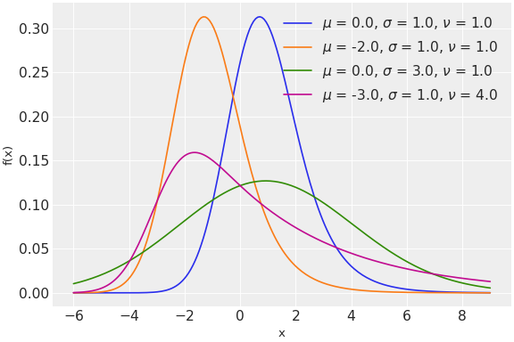 ../../../_images/pymc-ExGaussian-1.png