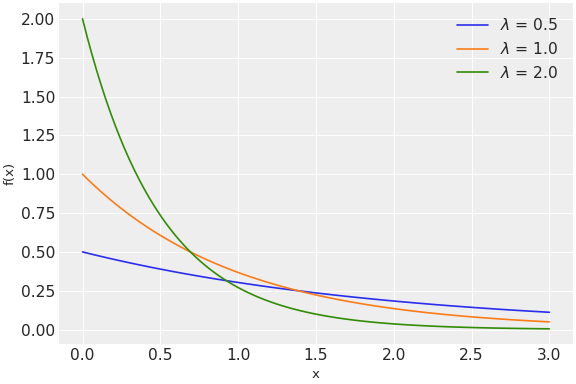 ../../../_images/pymc-Exponential-1.png