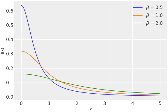 ../../../_images/pymc-HalfCauchy-1.png
