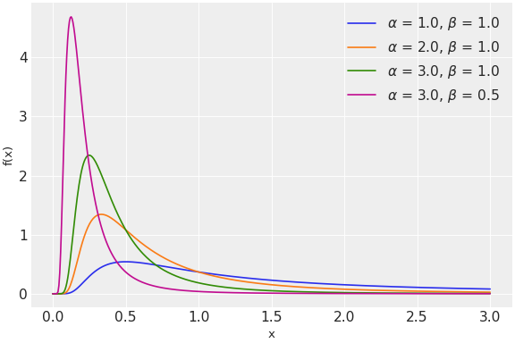 ../../../_images/pymc-InverseGamma-1.png