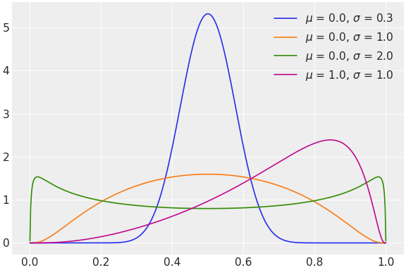 ../../../_images/pymc-LogitNormal-1.png