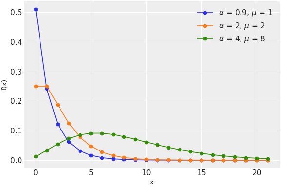../../../_images/pymc-NegativeBinomial-1.png