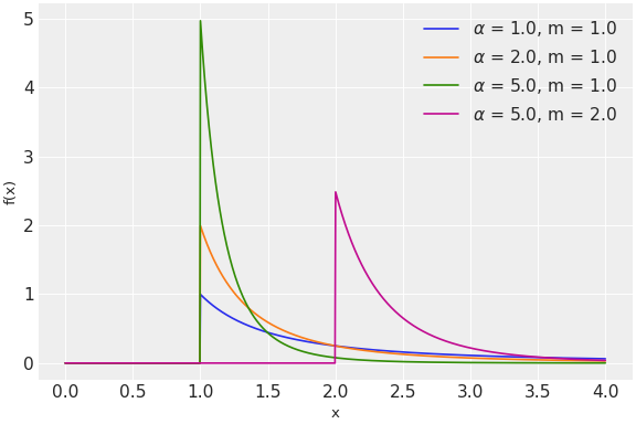 ../../../_images/pymc-Pareto-1.png