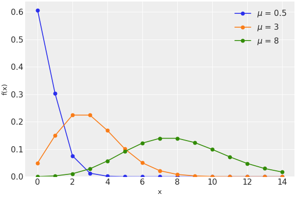 ../../../_images/pymc-Poisson-1.png