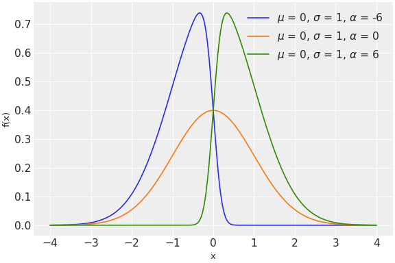 ../../../_images/pymc-SkewNormal-1.png