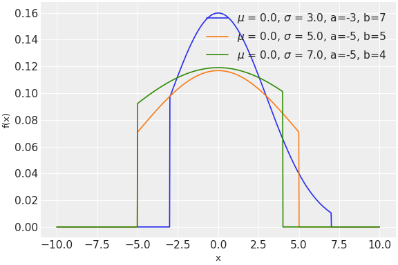 ../../../_images/pymc-TruncatedNormal-1.png
