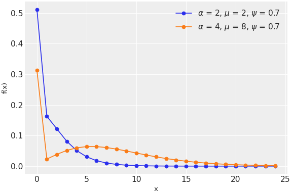 ../../../_images/pymc-ZeroInflatedNegativeBinomial-1.png