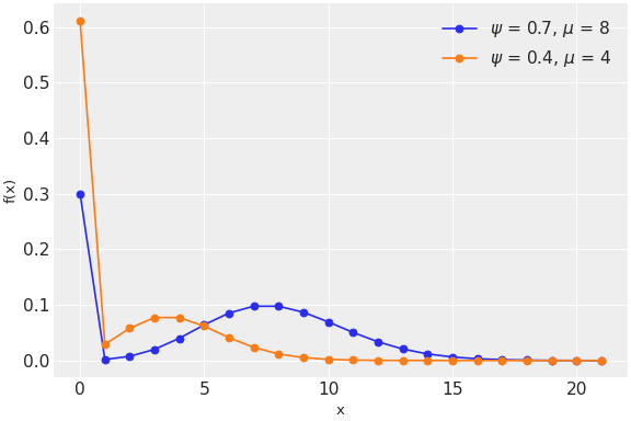 ../../../_images/pymc-ZeroInflatedPoisson-1.png