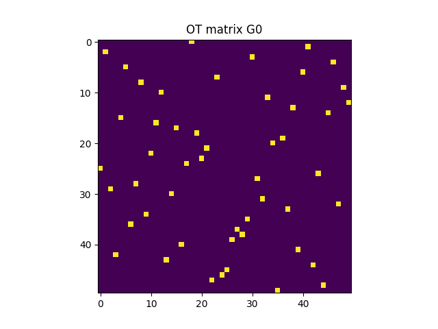 OT matrix G0