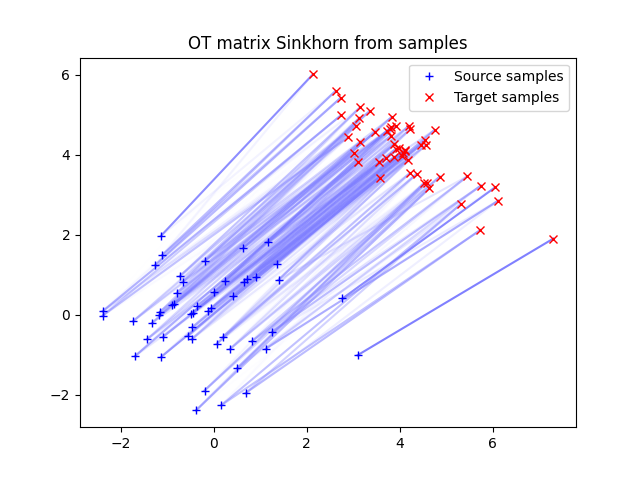 OT matrix Sinkhorn from samples