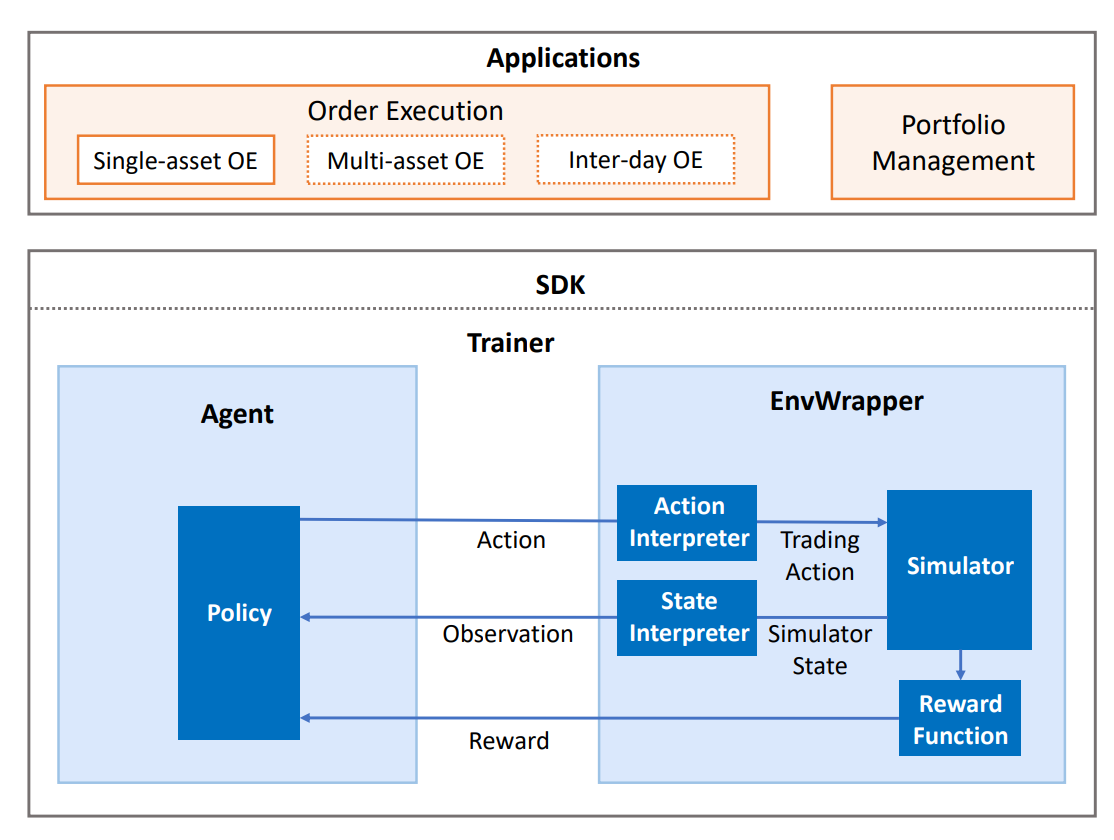 ../../_images/QlibRL_framework.png