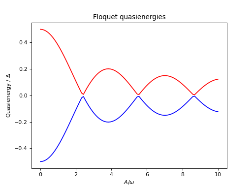 ../../_images/dynamics-floquet-1.png