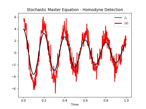 ../../_images/dynamics-stochastic-1.png
