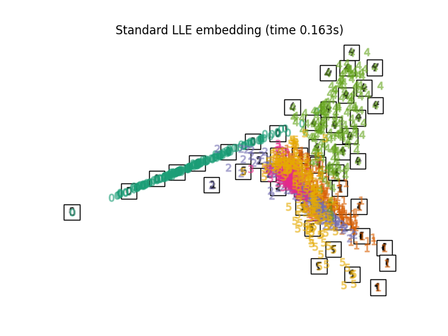 ../_images/sphx_glr_plot_lle_digits_006.png