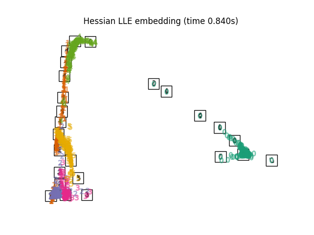 ../_images/sphx_glr_plot_lle_digits_008.png