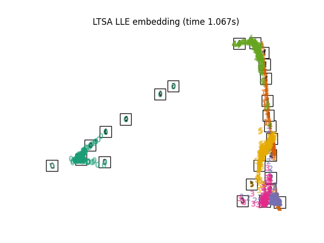 ../_images/sphx_glr_plot_lle_digits_009.png