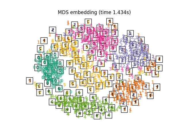 ../_images/sphx_glr_plot_lle_digits_010.png
