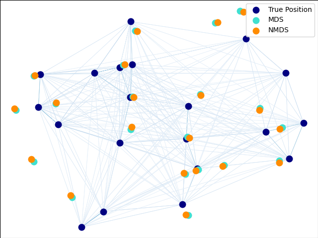 ../_images/sphx_glr_plot_mds_001.png