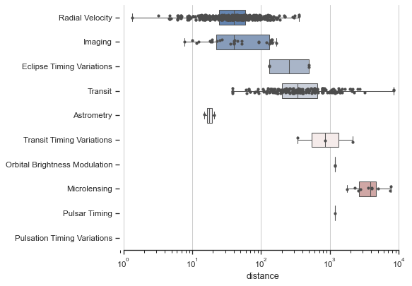 ../_images/horizontal_boxplot.png