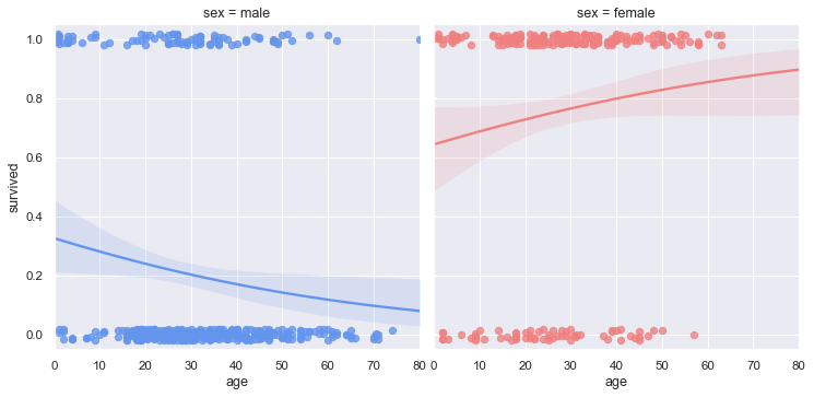 ../_images/logistic_regression.png