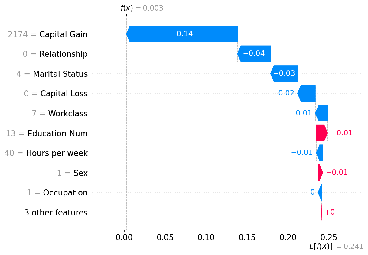 ../../../_images/example_notebooks_api_examples_explainers_Permutation_7_0.png