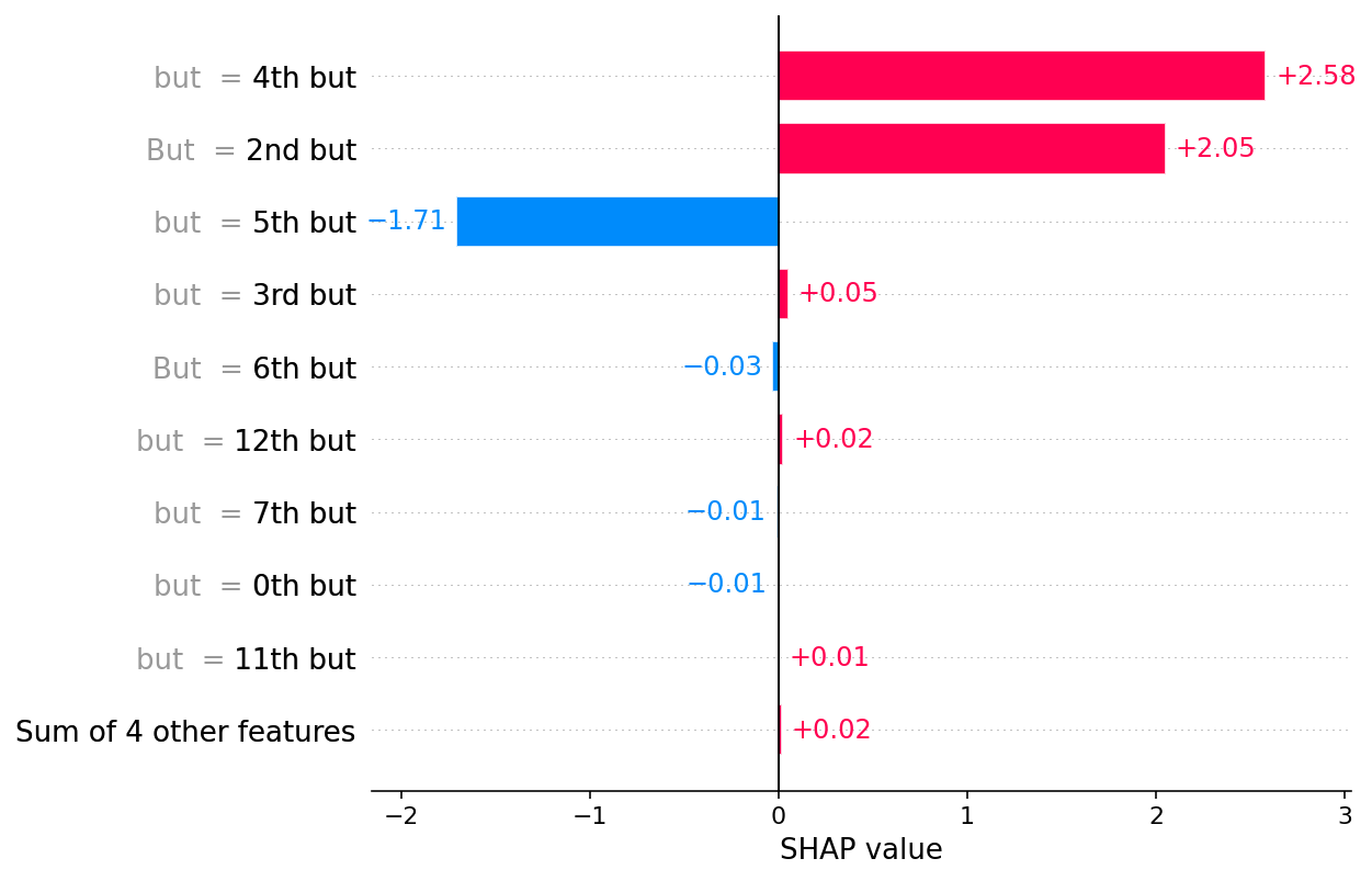 ../../../_images/example_notebooks_api_examples_plots_text_11_0.png