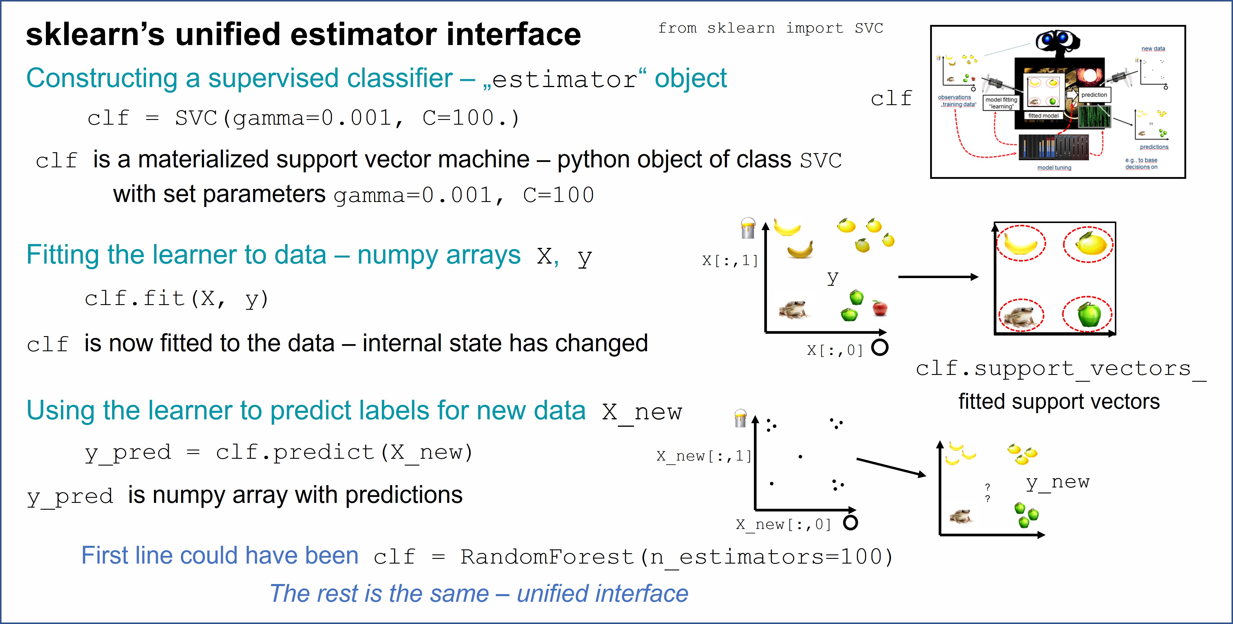 统一的估计器接口