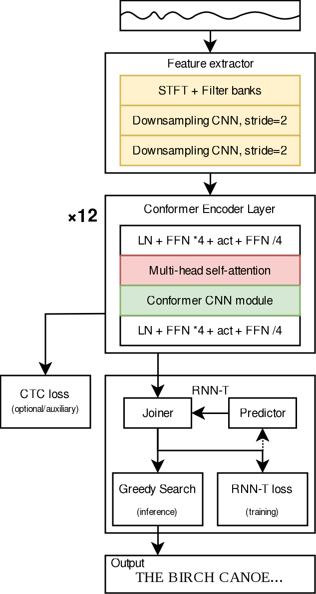 Simplified Conformer Diagram