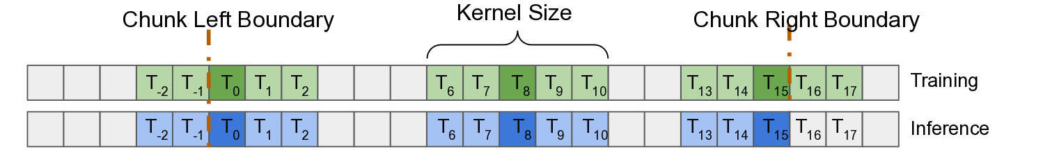 Vanilla Convolutions