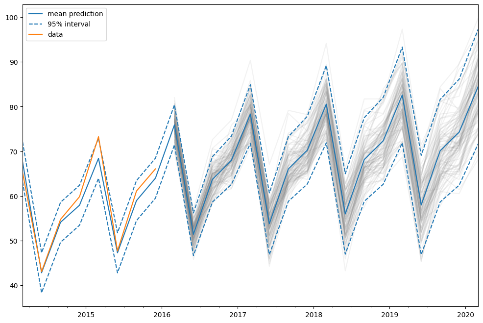 ../../../_images/examples_notebooks_generated_ets_21_1.png