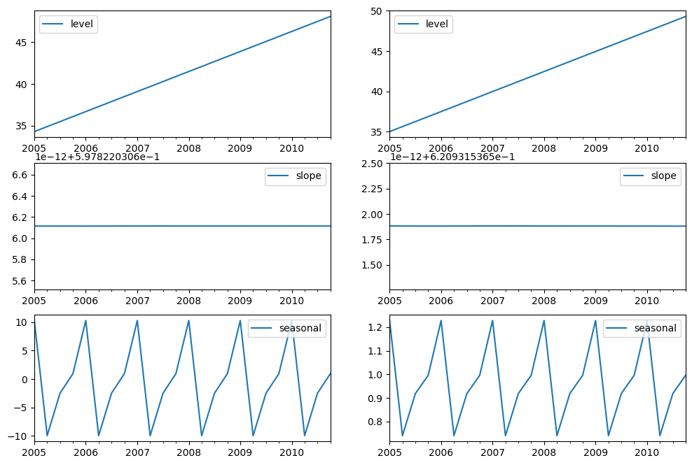 ../../../_images/examples_notebooks_generated_exponential_smoothing_22_0.png