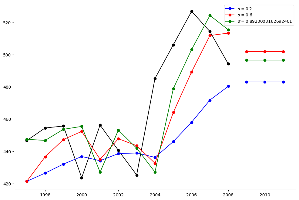 ../../../_images/examples_notebooks_generated_exponential_smoothing_6_1.png