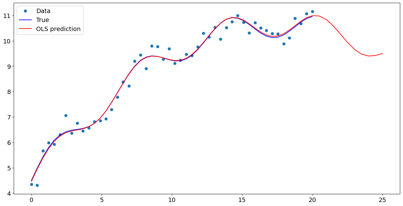 ../../../_images/examples_notebooks_generated_predict_12_1.png