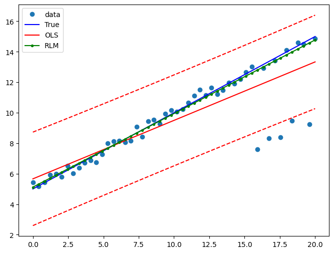 ../../../_images/examples_notebooks_generated_robust_models_0_24_0.png