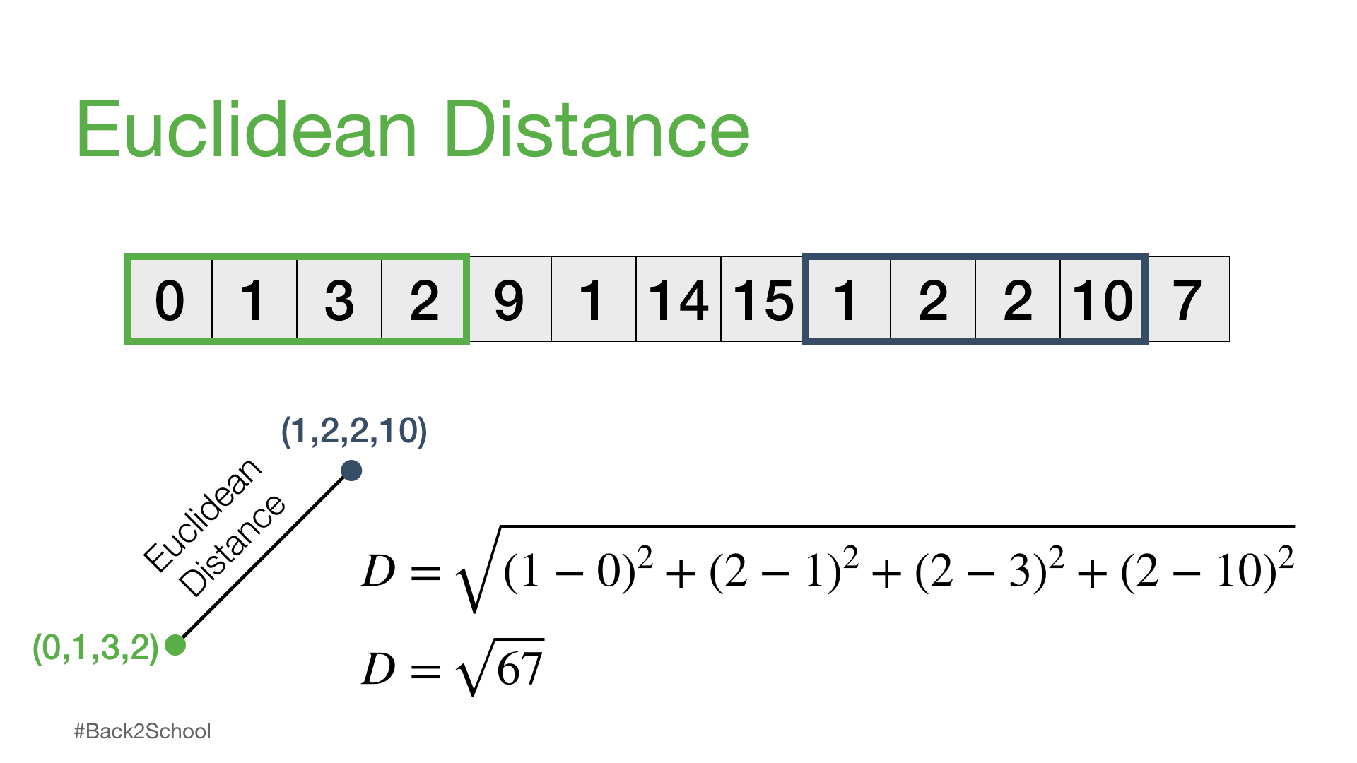 Euclidean Distance