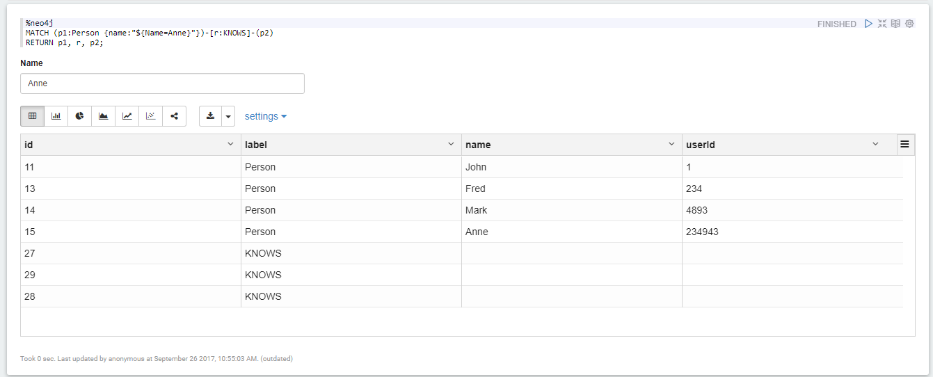 Neo4j - Zeppelin - 动态表单